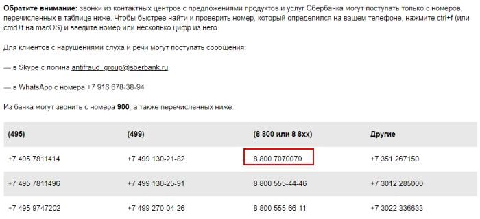 Sberbank फोन नंबर तालिका