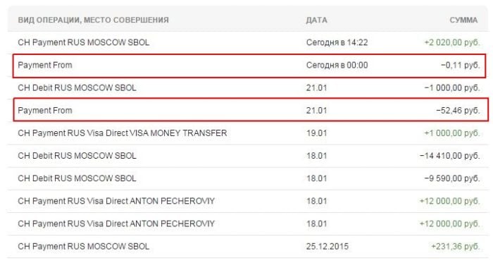 Sberbank Online में स्टेटमेंट में ओवरड्राफ्ट लाइनें पाई जा सकती हैं